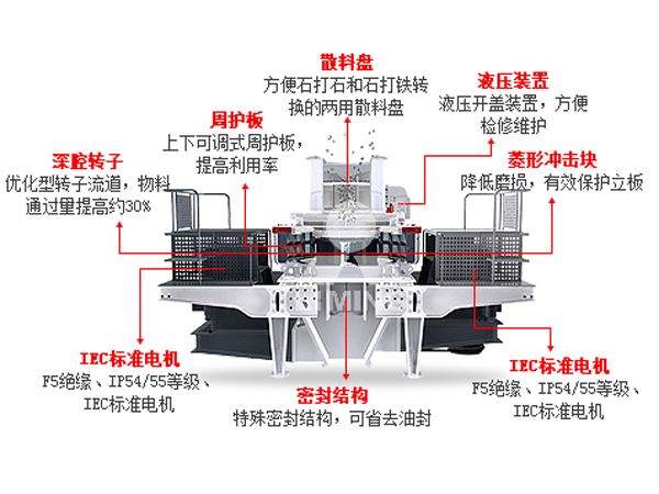 第三代制砂機(jī)