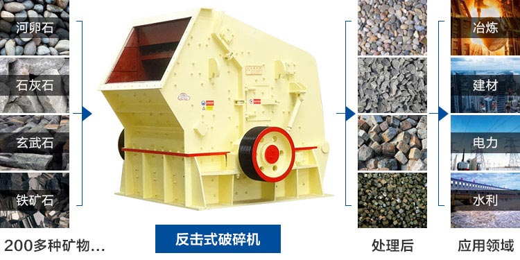 反擊式破碎機(jī)